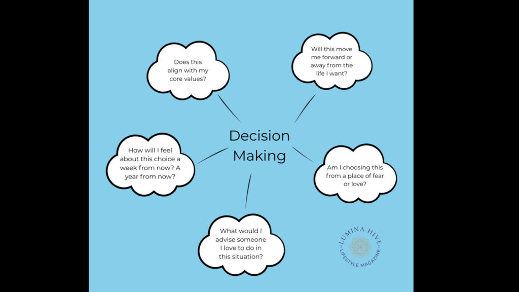 Decision Making Framework Infographic
