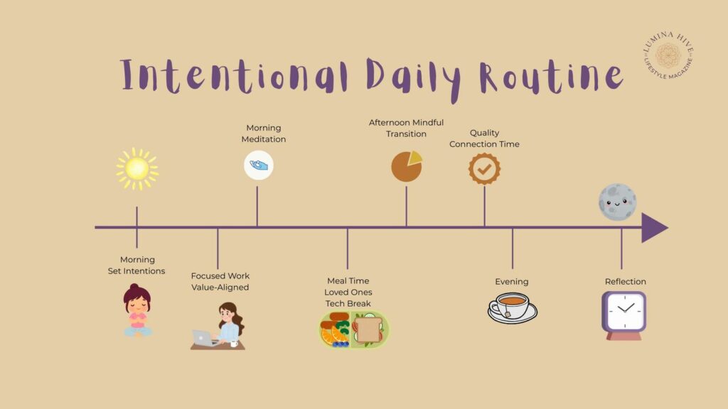 Intentional Daily Routine Infographic
